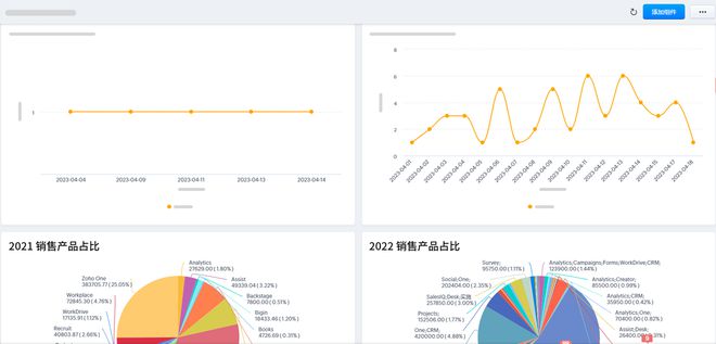 CRM軟件系統(tǒng)價格不同的原因
