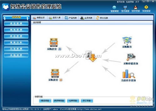 智絡會員銷售管理系統 驅動企業銷售數字化轉型的智能利器