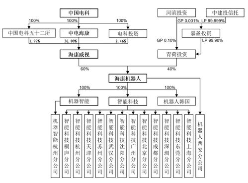 海康系二次上演“A拆A” 海康機(jī)器現(xiàn)金流不足仍向母公司輸血軟件銷售