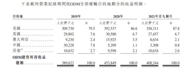 佳捷康創(chuàng)新集團(tuán)赴港IPO 前三季度毛利率承壓，品牌捷護(hù)佳、月自在聚焦個(gè)人衛(wèi)生用品市場(chǎng)